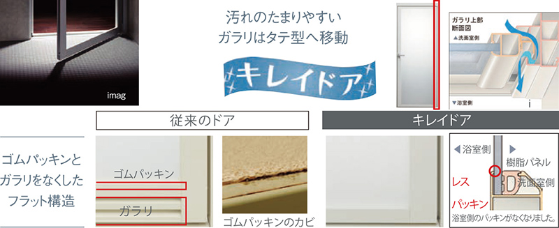 キレイドア