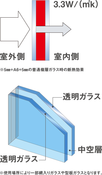 ペアガラス