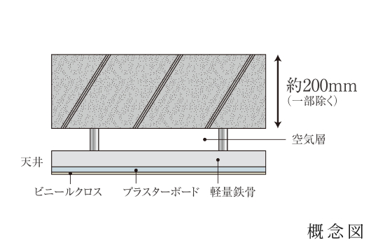 将来性を考えた二重天井