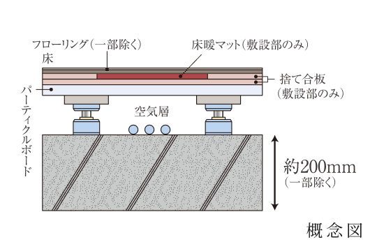 生活音を軽減するコンクリート床