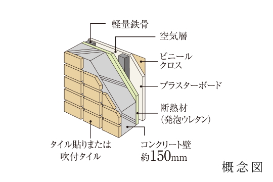 外壁の断熱