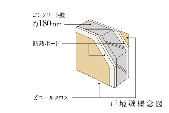 遮音性の高い壁