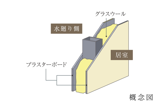 水廻りに直接面する壁遮音対策