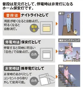 明るさセンサ付ホーム保安灯（屋内用）