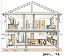 シックハウス対策