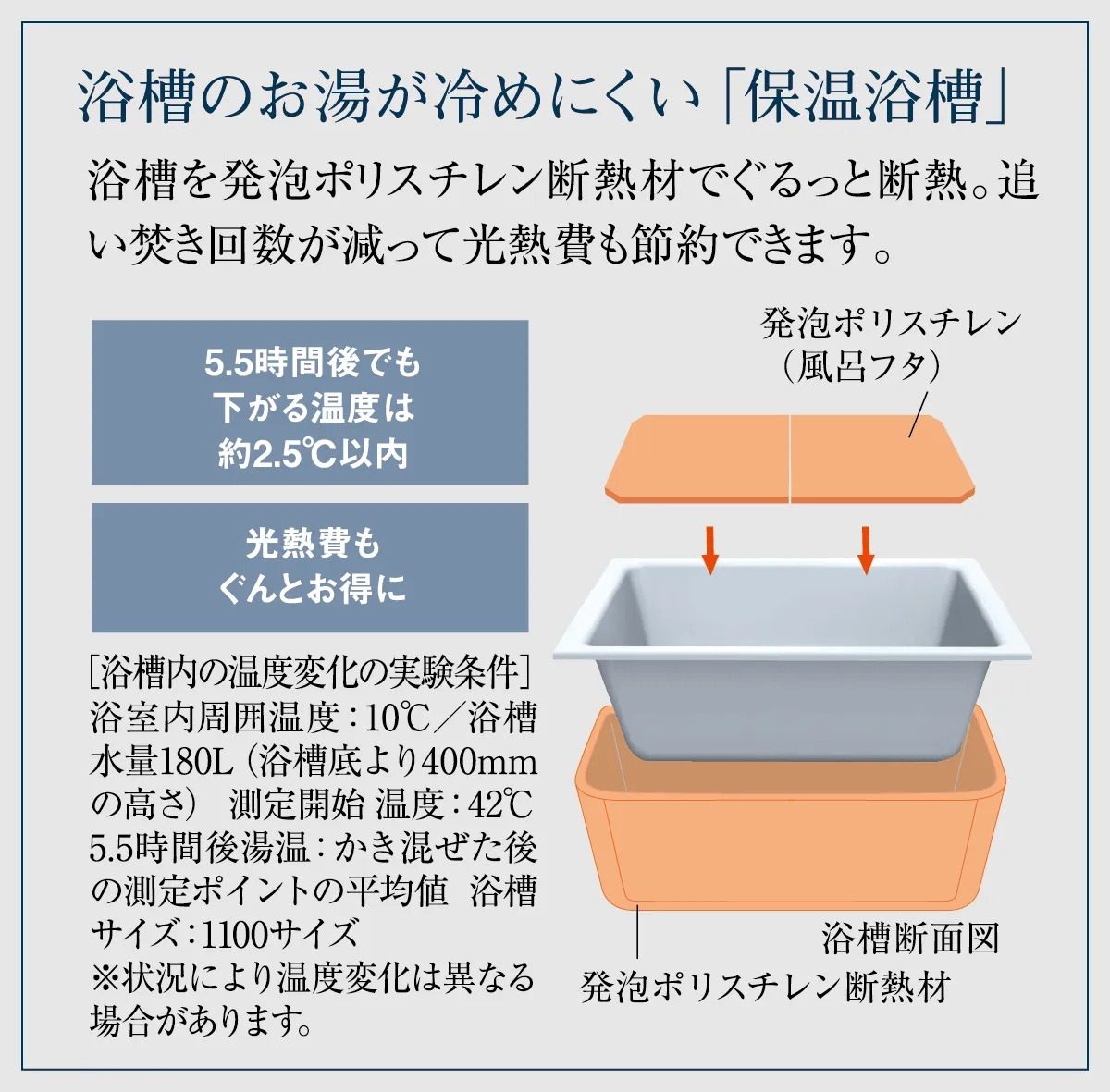 浴槽のお湯が冷めにくい「保温浴槽」