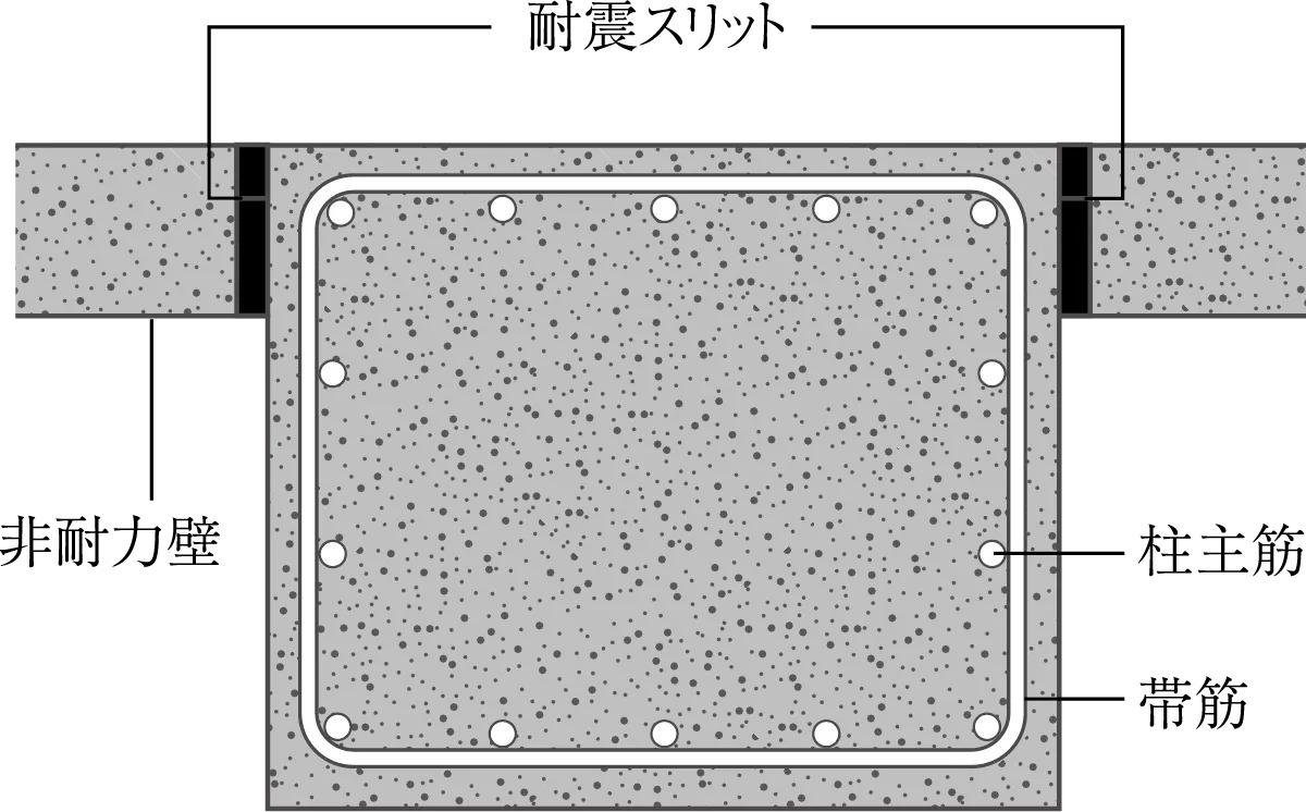 耐震スリット