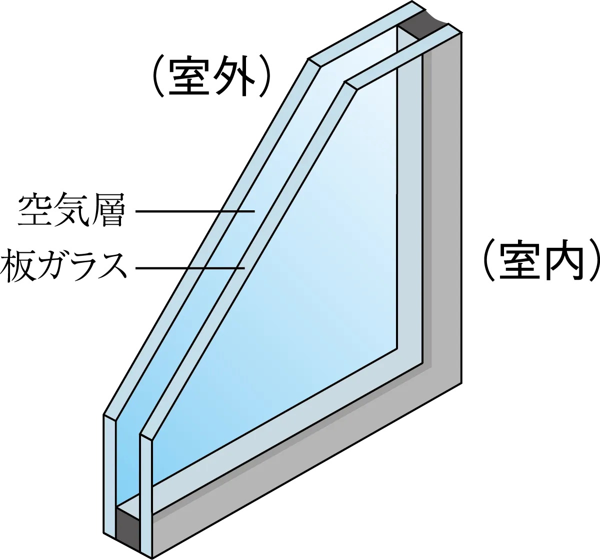複層ガラス（ペアガラス）