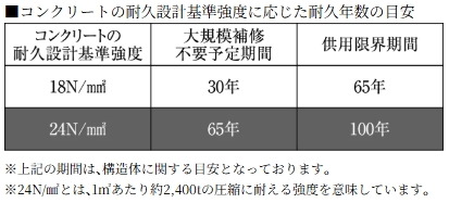 コンクリート強度