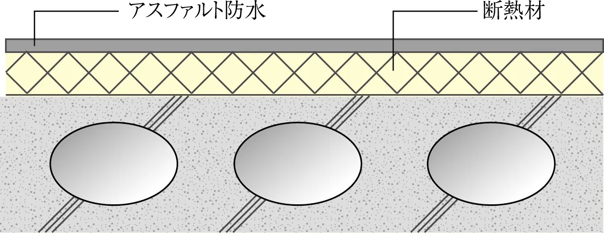 断熱対策