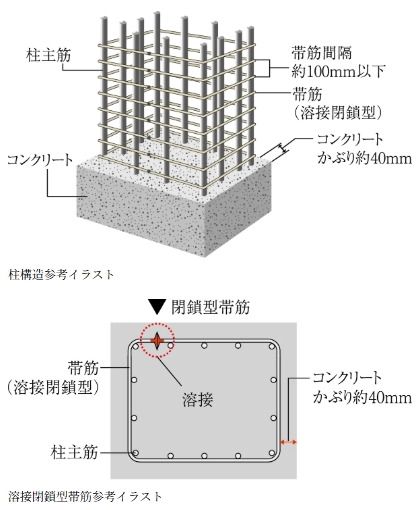溶接閉鎖型帯筋（柱構造）