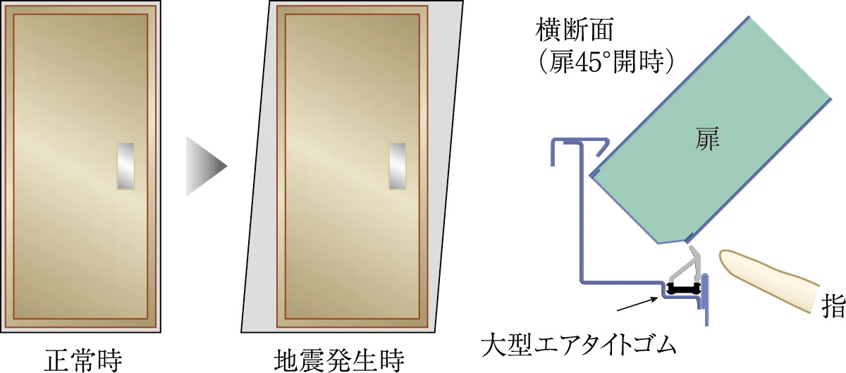 耐震ドア枠（玄関）