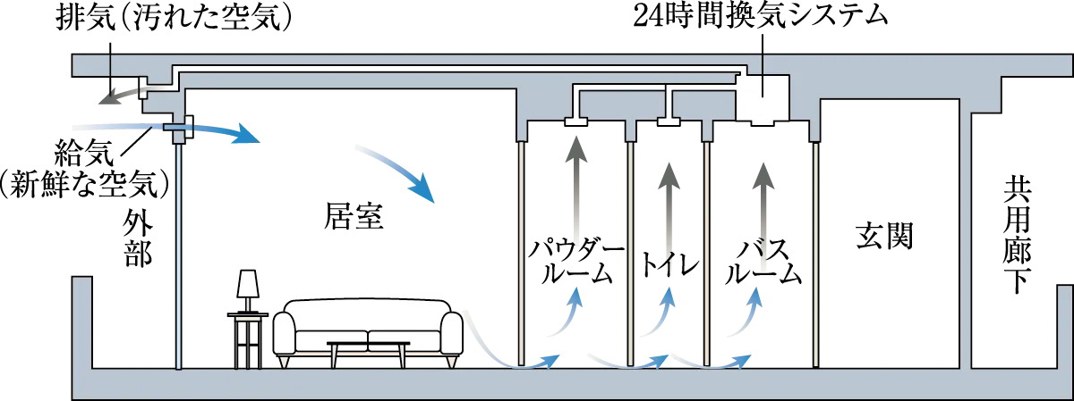 24時間換気機能付浴室暖房乾燥機
