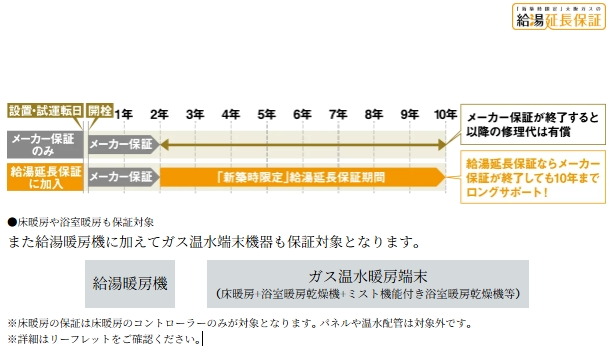 新築住宅に給湯暖房機の10年保証