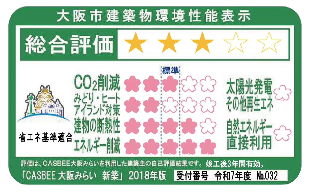 CASBEE（大阪市建築物環境配慮評価システム）