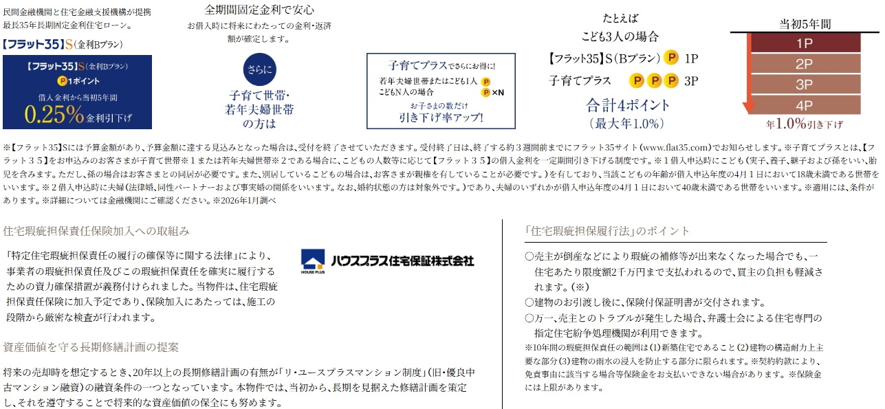 「フラット35」S（金利Bプラン）適合物件