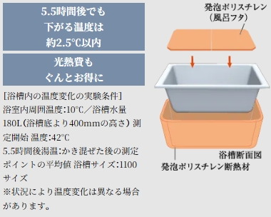 浴槽のお湯が冷めにくい「保温浴槽」