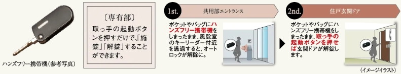 ハンズフリー携帯機
