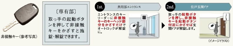 非接触キー