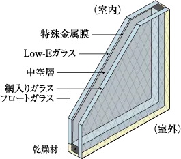 〈Low-E複層ガラス（ペアガラス）〉