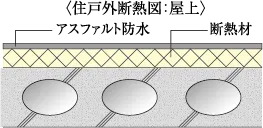 断熱対策