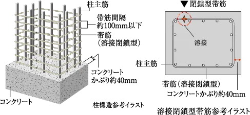 溶接閉鎖型帯筋（柱構造）