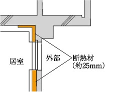 住戸内断熱＆結露対策