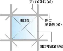 開口部補強