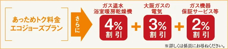 大阪ガスのGASトクプラン「あっためトク料金エコジョーズプラン」