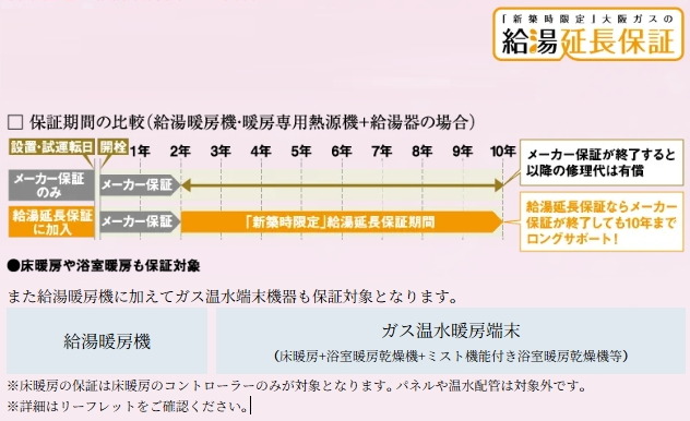 新築住宅に給湯暖房機の10年保証