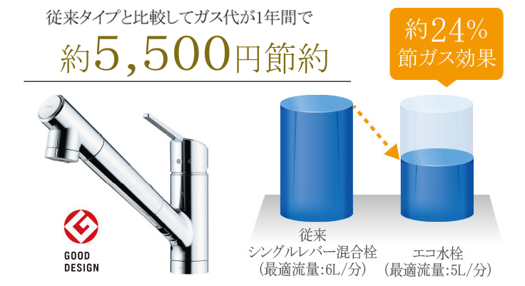 エコ水栓