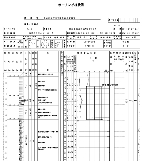 地盤調査
