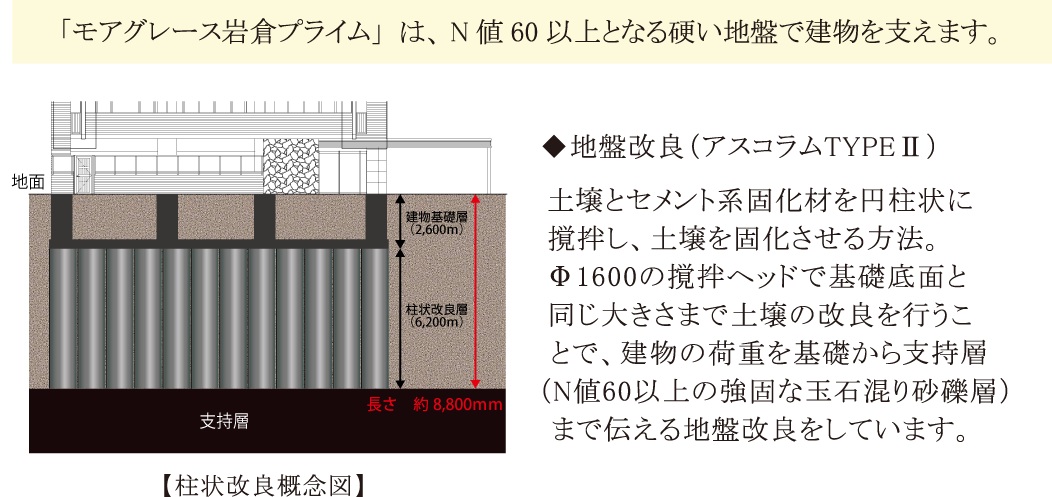 建物の基礎