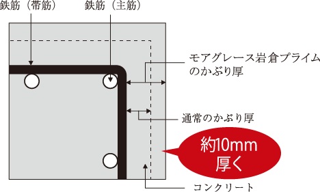 かぶり厚