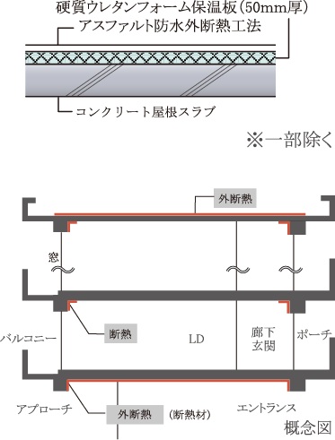 屋根の断熱