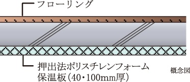 最下階住戸の断熱