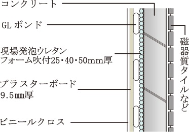 外壁の断熱