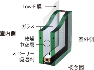 開口部の断熱