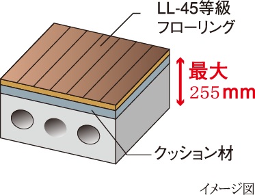 軽量床衝撃音への対策
