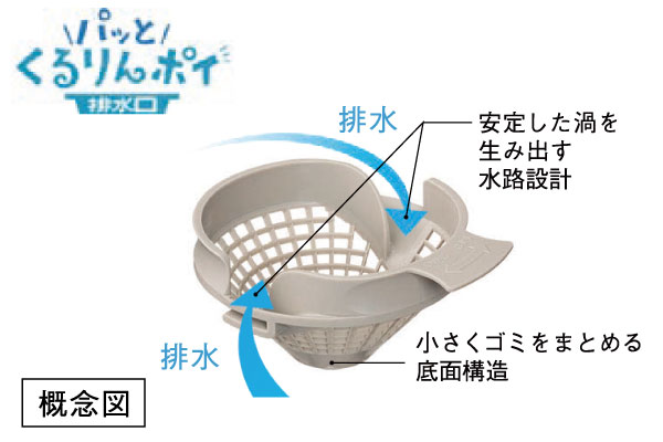 パッとくるりんポイ排水口