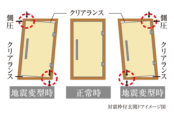 地震に強い対震枠付玄関ドア