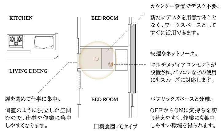 マルチに活用できるユーティリティスペース“オーナーズブース”
