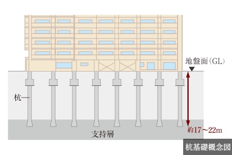 杭基礎