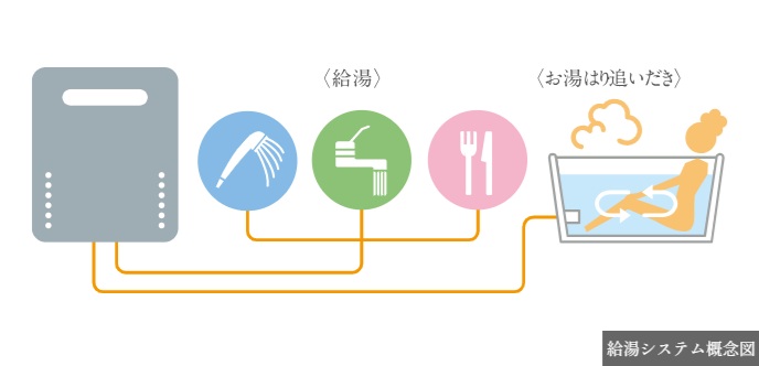 給湯システム