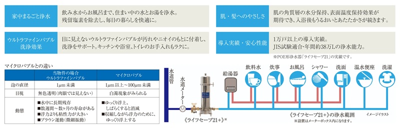 POE形浄水器ライフセーブ21+