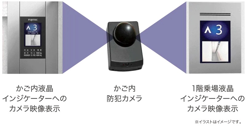 エレベーターかご内防犯カメラ