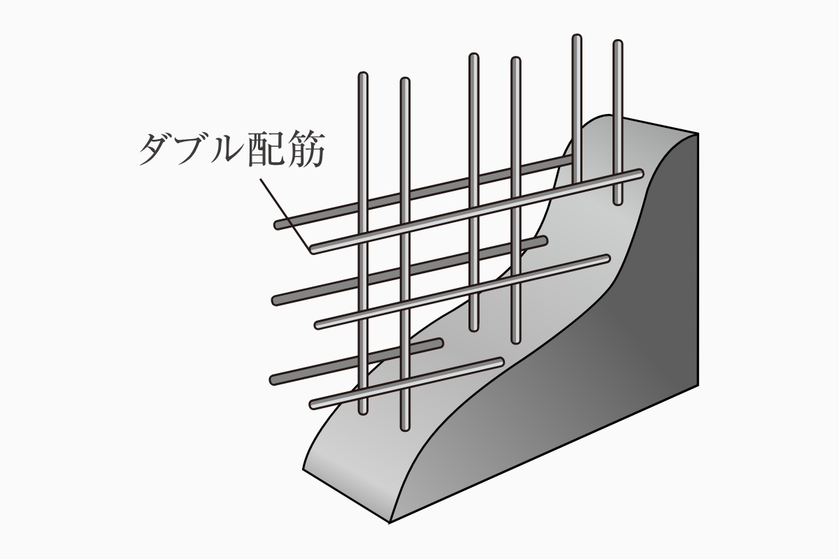 ダブル配筋