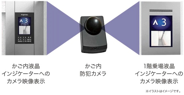 エレベーターかご内防犯カメラ