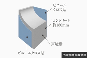 戸境壁