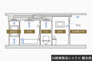 24時間換気システム